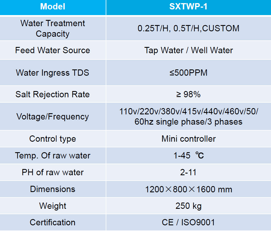 Small-scale reverse osmosis equipment